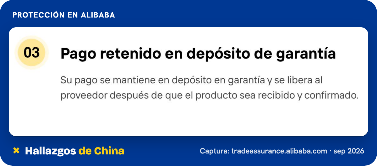 Paso de Trade Assurance sobre la custodia del pago en Alibaba.com.