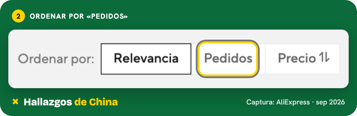 Resultados ordenados por pedidos