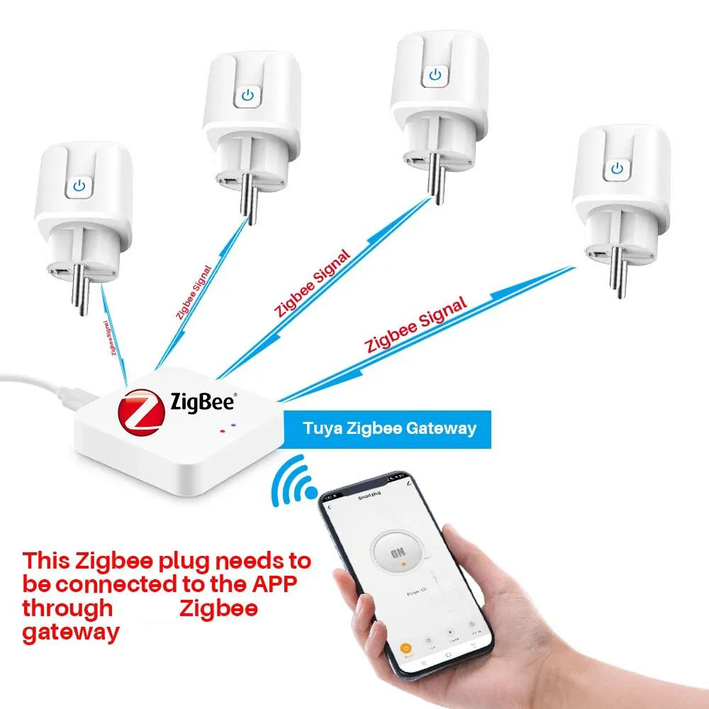 Diagrama de varios enchufes inteligentes comunicándose con un concentrador y un teléfono móvil.